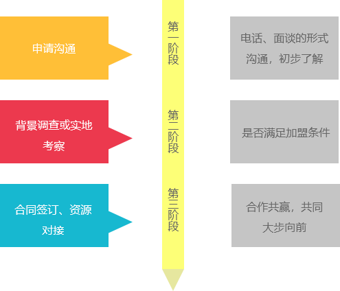 物流公司排名遙遙領(lǐng)先，物流公司加盟就選鑫豫通